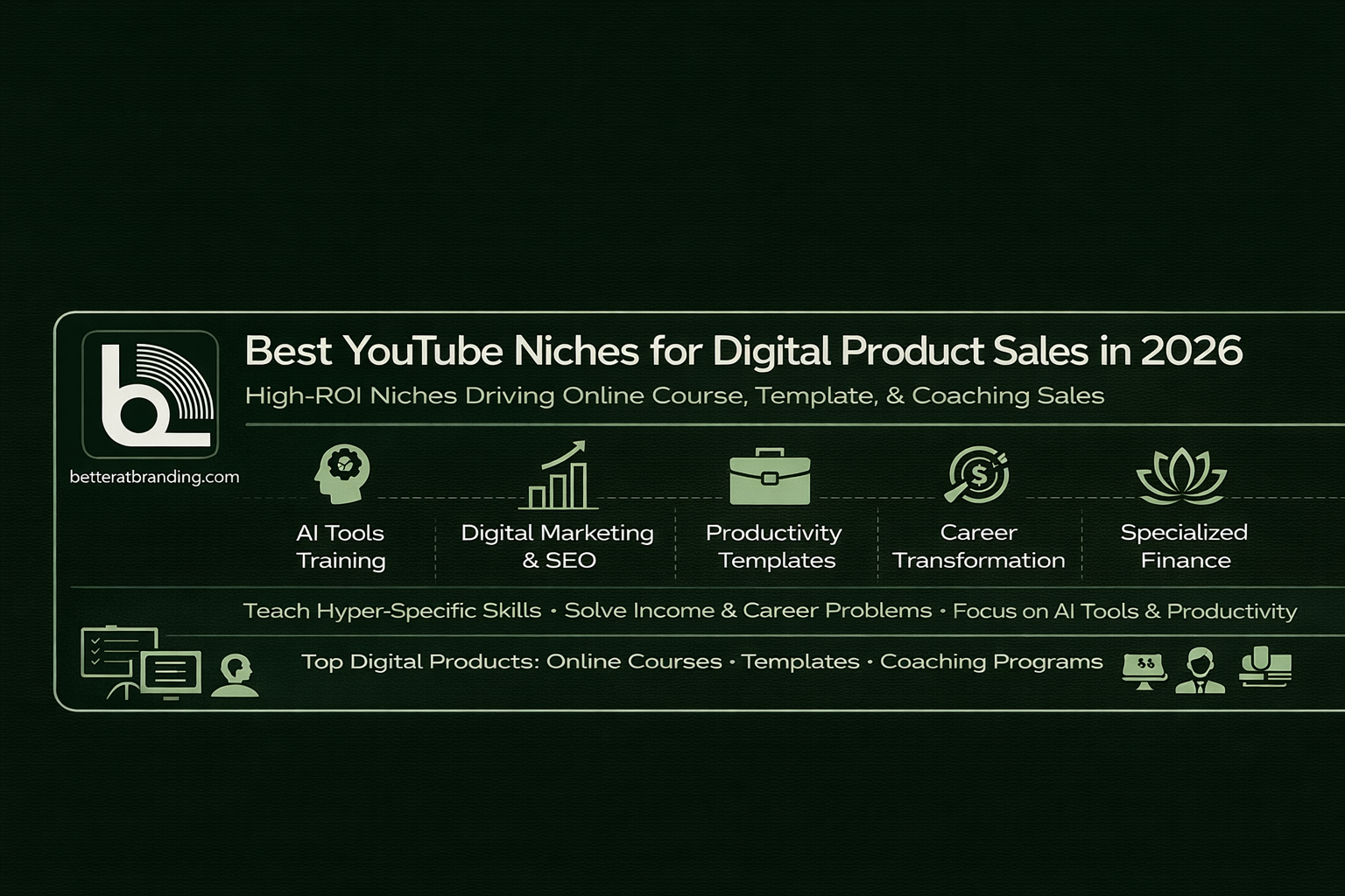 Best YouTube Niches for Digital Product Sales in 2026 (High-ROI, Low ...