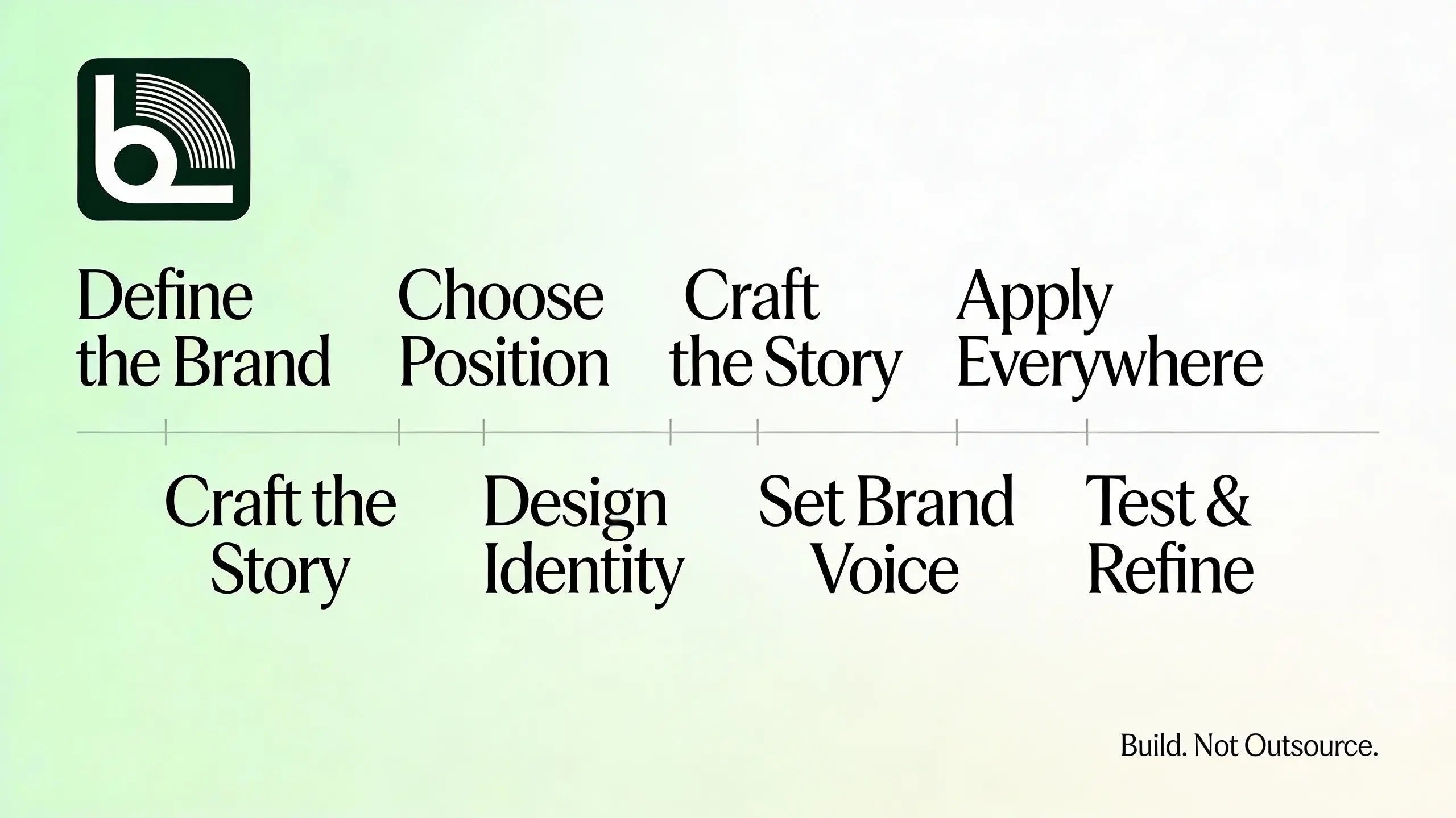 How to Build a Brand From Scratch (Without Hiring a Branding Agency ...