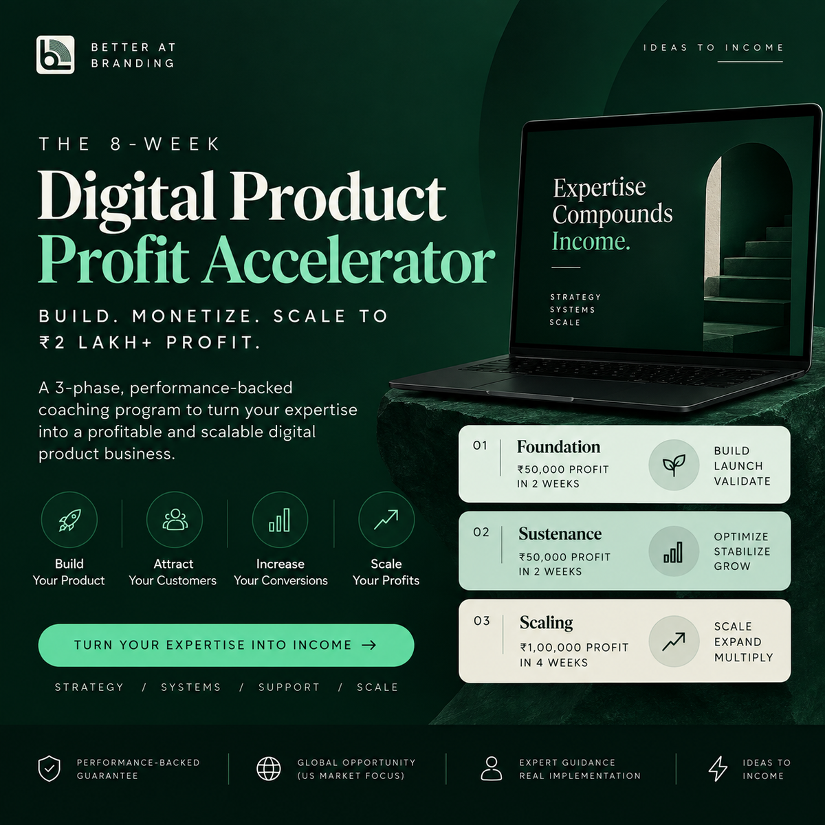 8-Week Digital Product Profit Accelerator (Phase 1)