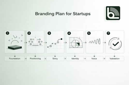 Branding Plan for Startups