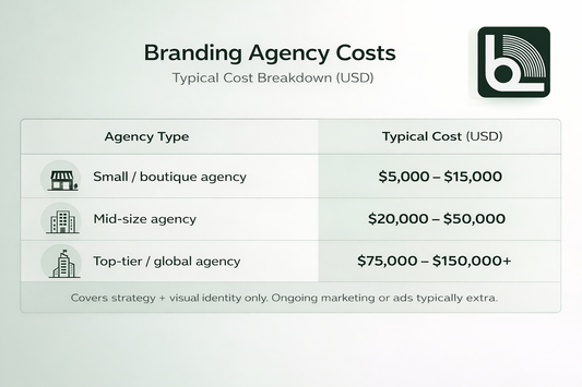 Should You Hire a Marketing Agency in 2026