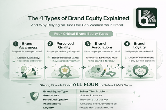 What Are Types of Brand Equity?