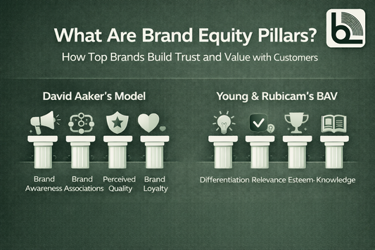 What are Brand Equity Pillars?