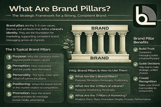 What are brand pillars
