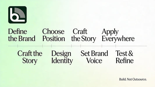 How to Build a Brand From Scratch (Without Hiring a Branding Agency)